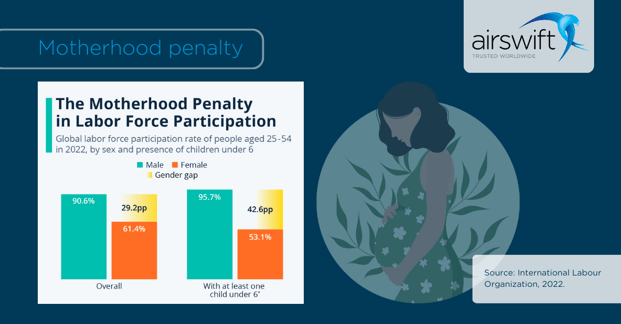 Motherhood penalty
